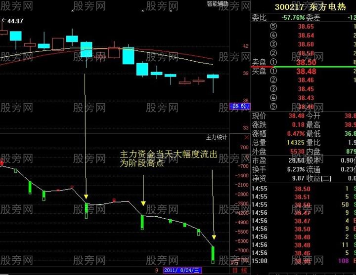 被套散戶必看的資金復位解套法 被套散戶必看的資金復位解套法