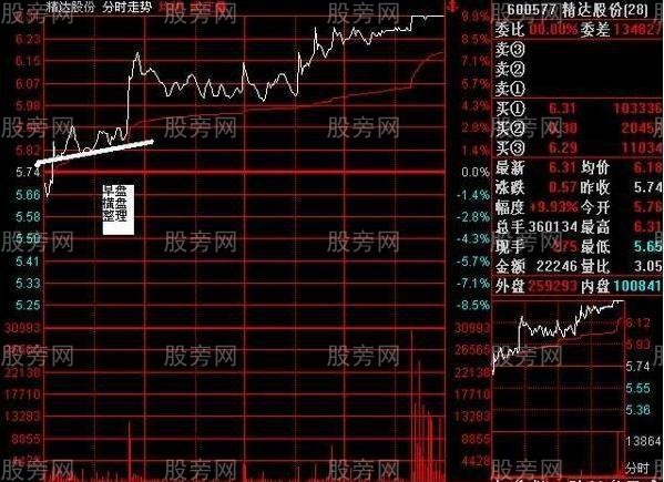 早盤盤口看出莊傢意圖 早盤盤口看出莊傢意圖