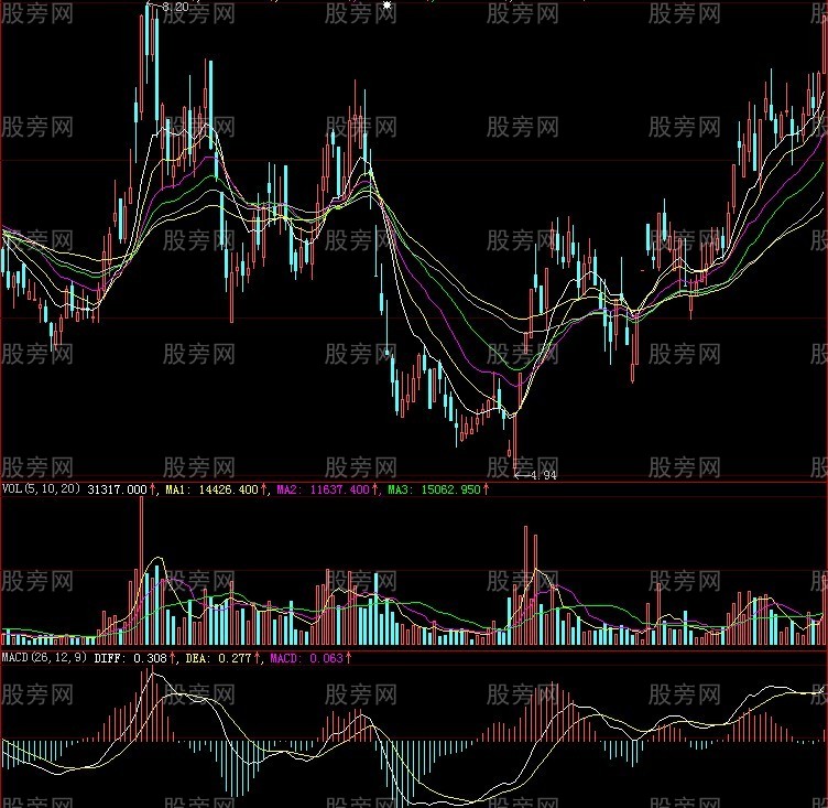 牛股十八態圖解 牛股十八態圖解