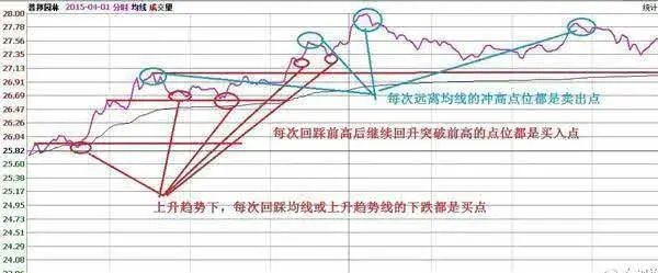 做T的幾個口訣