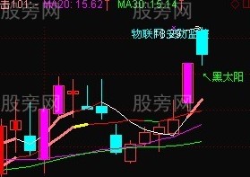 黑太陽K線戰法的運用 黑太陽K線戰法的運用