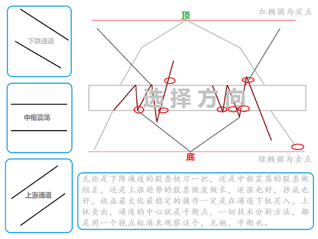 炒股就這三招 炒股就這三招
