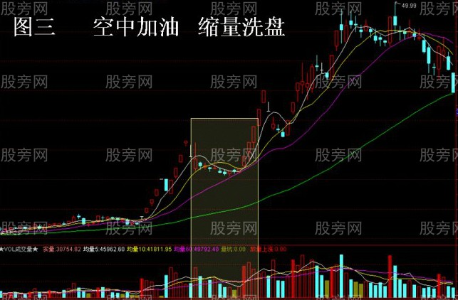 四種必漲的股票圖形 四種必漲的股票圖形