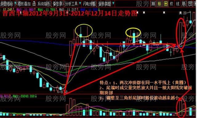 牛股的那些主升浪的故事 牛股的那些主升浪的故事