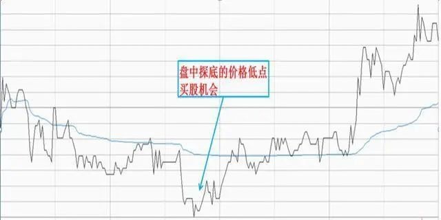 兩種T+0操作方法的適用范圍 兩種T+0操作方法的適用范圍