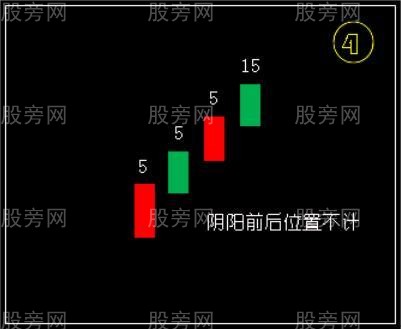 開盤30分鐘的幾種K線形態 開盤30分鐘的幾種K線形態