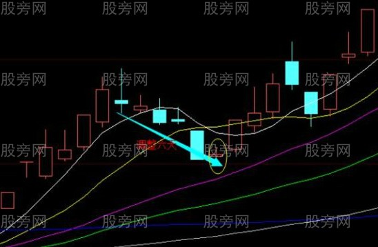 強勢股上攻回調買入法 強勢股上攻回調買入法