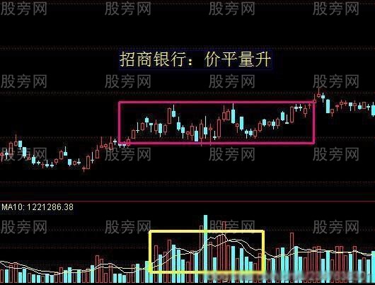 成交量買入技巧 成交量買入技巧