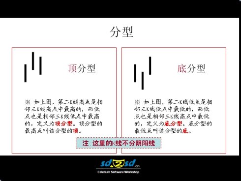 史上最全的纏論圖譜