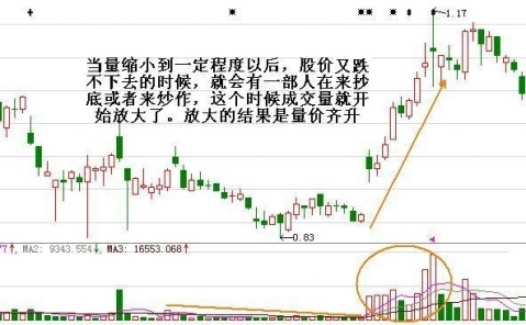 成交量高級講解 成交量高級講解