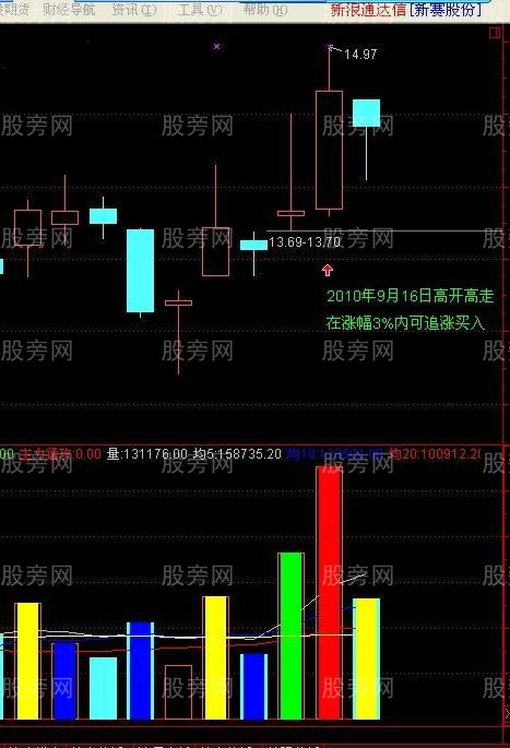 上影穿刺選股法 上影穿刺選股法