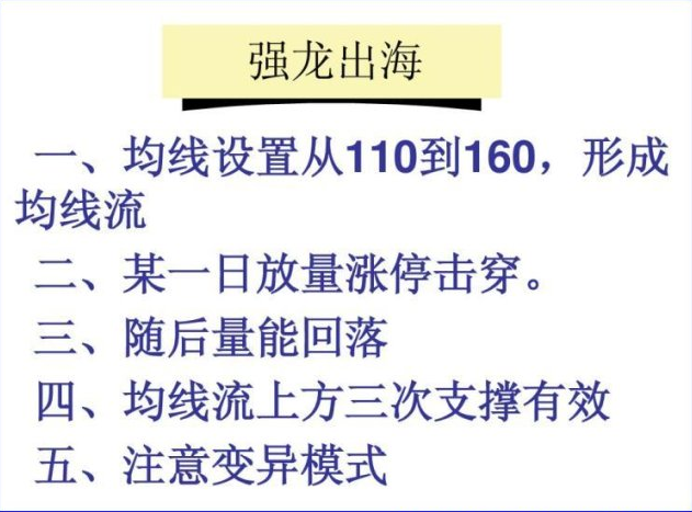 強龍出海突破形態圖解
