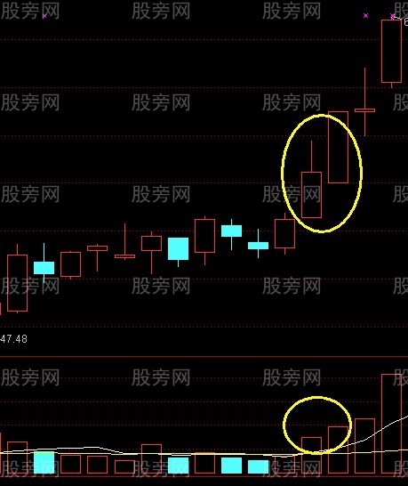 平步雲漲停戰法 平步雲漲停戰法