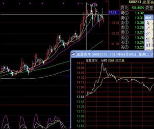 分時圖中看機構資金流向 分時圖中看機構資金流向