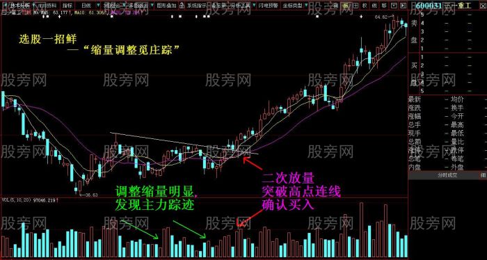 縮量調整發現莊傢 縮量調整發現莊傢