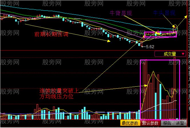 坐地騎牛背戰法 坐地騎牛背戰法