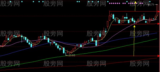 漲跌幅度的測算方法 漲跌幅度的測算方法