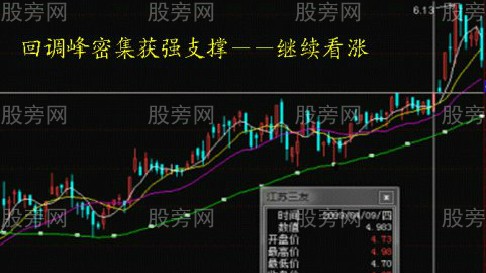運用籌碼分佈輕松判斷股票行情 運用籌碼分佈輕松判斷股票行情