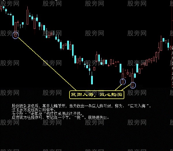 三種買入技巧 三種買入技巧