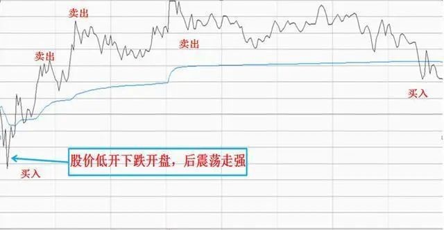 兩種T+0操作方法的適用范圍 兩種T+0操作方法的適用范圍