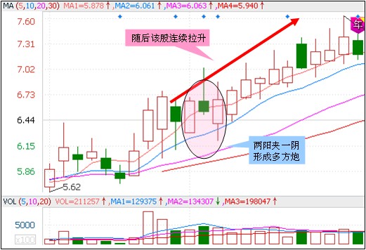 三種買入形態組合 三種買入形態組合