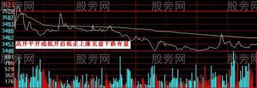 主力資金頂部出貨的判斷方法 主力資金頂部出貨的判斷方法
