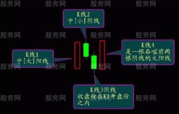 陽後雙陰又陽K線組合形態 陽後雙陰又陽K線組合形態