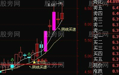 超級的好漲停回調陰線買 超級的好漲停回調陰線買
