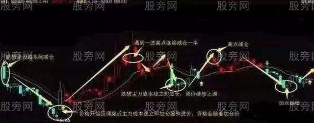 一些解套的實戰應用方法 一些解套的實戰應用方法