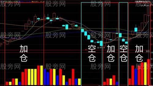 倉位管理的技術 倉位管理的技術