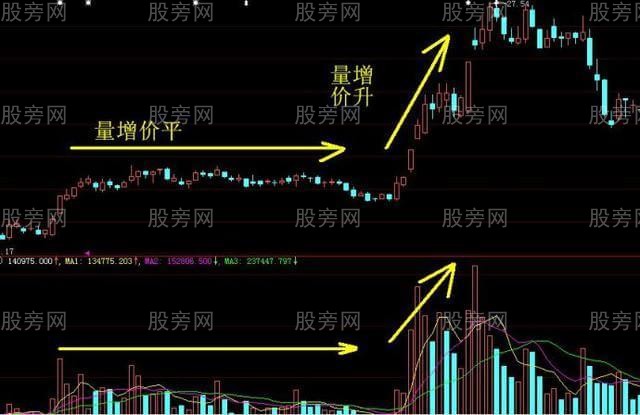 成交量系統的應用 成交量系統的應用