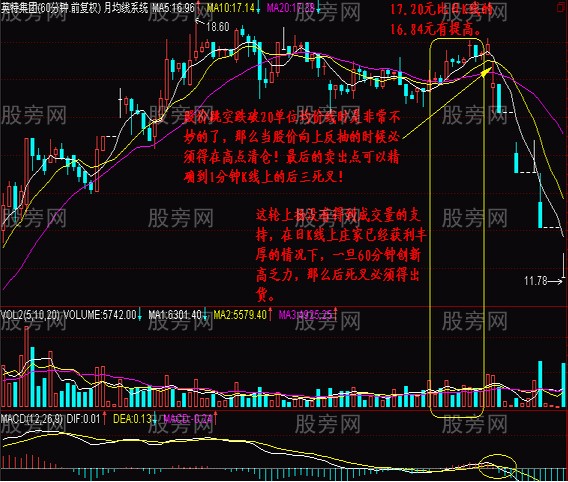 判斷抄底的低價圈 判斷抄底的低價圈