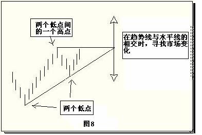 簡單有效的判斷市場反轉點的技術 簡單有效的判斷市場反轉點的技術