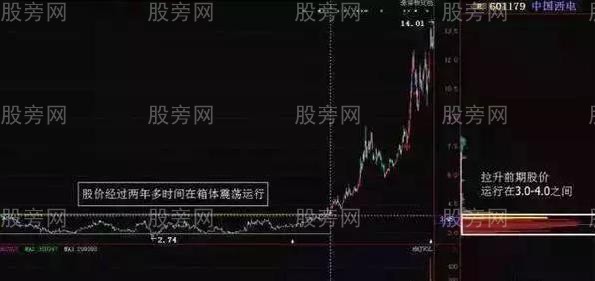 主力籌碼轉移的四個過程 主力籌碼轉移的四個過程