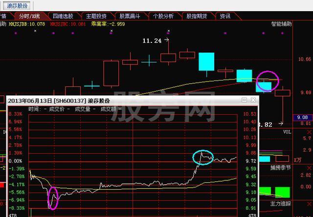 T+0交易兩大類四種模式 T+0交易兩大類四種模式