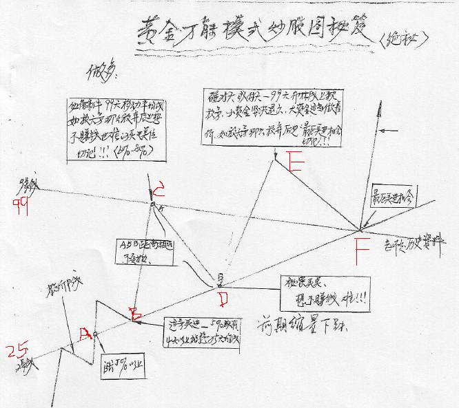 黃金萬能模式炒股秘笈 黃金萬能模式炒股秘笈
