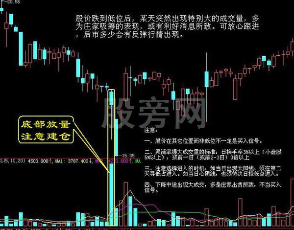 經典的16種買入和15種賣出圖譜 經典的16種買入和15種賣出圖譜
