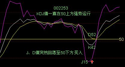 KDJ與MACD的區別