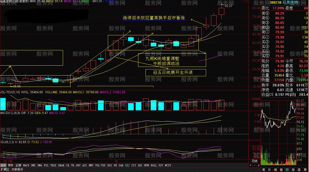 抓住漲停板套利時機 抓住漲停板套利時機