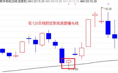 5個股市抄底搶反彈的鐵律 5個股市抄底搶反彈的鐵律