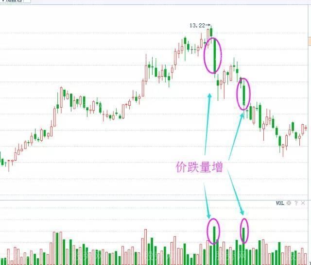 成交量賣出技巧 成交量賣出技巧