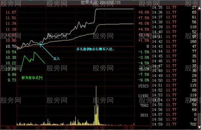 多種的漲停分時形態（多圖慎入）