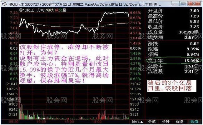 分時資金強弱的深入研究 分時資金強弱的深入研究