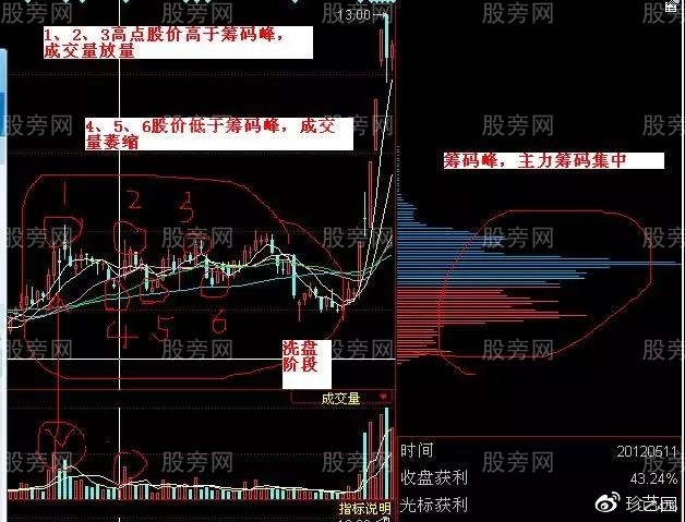 根據主力的操作來賺錢 根據主力的操作來賺錢