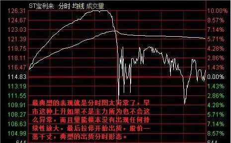 強莊出貨五種分時圖