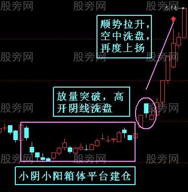 主升浪發展走勢圖例 主升浪發展走勢圖例