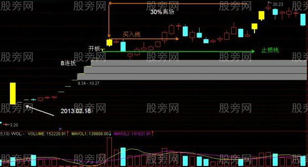 一字板漲停股開板後的操作策略 一字板漲停股開板後的操作策略