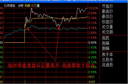 漲停板講解大全(文章超長) 漲停板講解大全(文章超長)