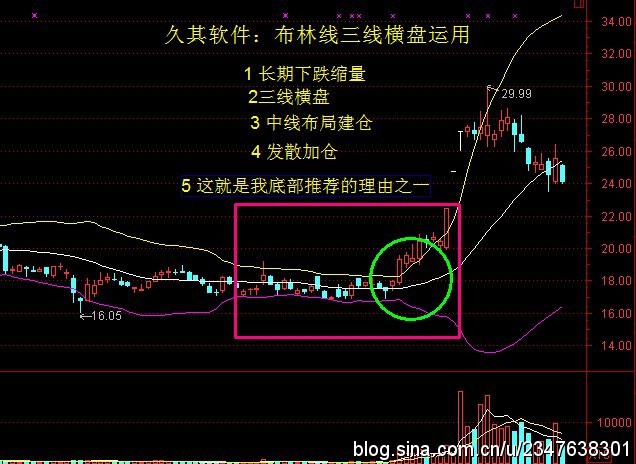 佈林線的教程 佈林線的教程