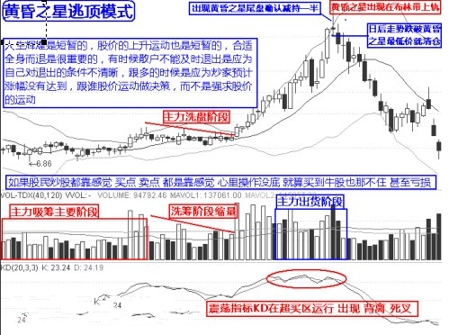 最強實戰逃頂十二招 最強實戰逃頂十二招